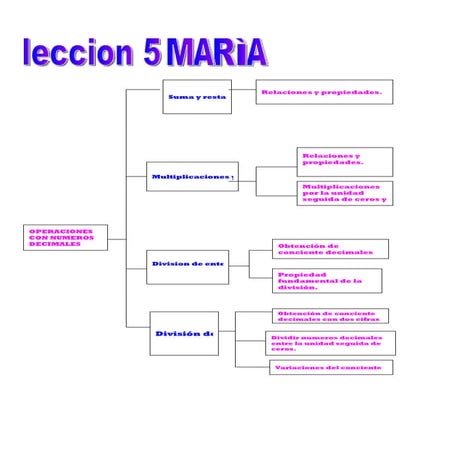 Esquema Tema 5 (5º) | DOC