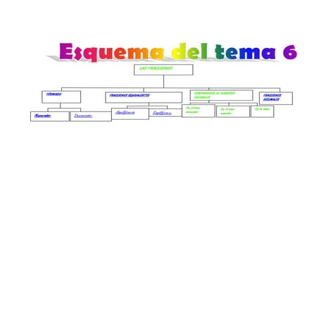 Esquema Tema 5 (5º) | DOC