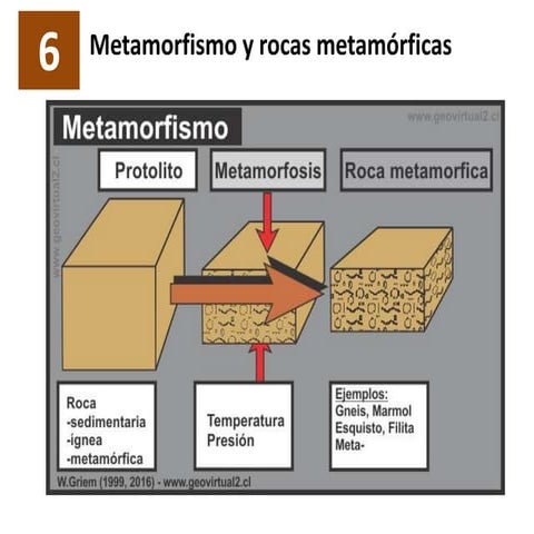 Tema 6 metamorfismo y rocas metamórficas