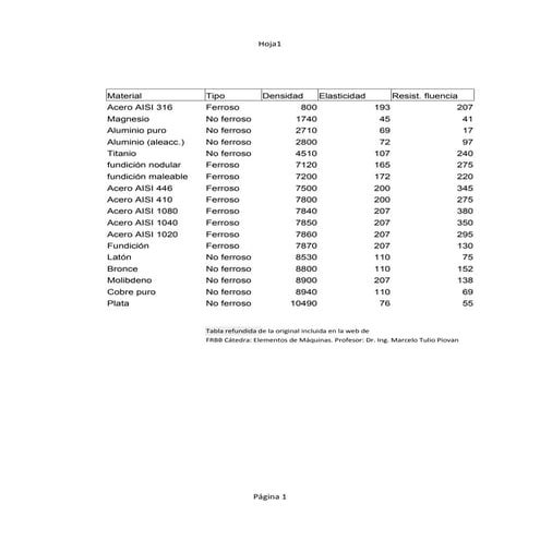Coeficientes de rugosidad (haestad) | PDF
