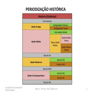 Mediterrâneo Antigo