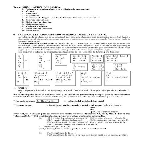 Tema repasoforminor org