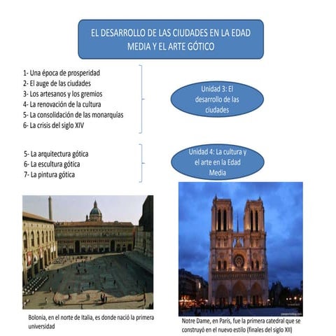 el-desarrollo-de-las-ciudades-en-la-edad-media-y-el-arte-g-tico-pptx