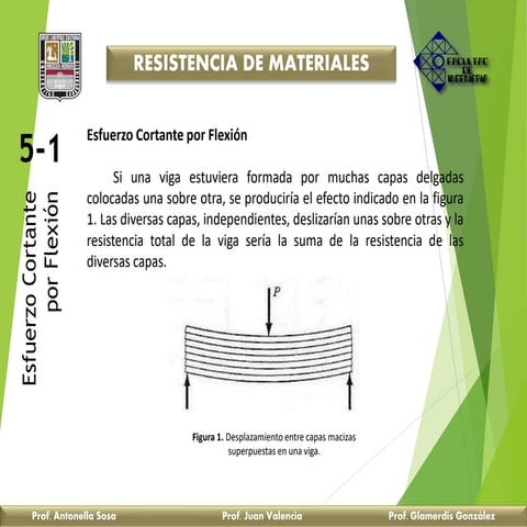 TEMAS 5 ESFUERZO CORTANTE POR FLEXIÓN.pdf