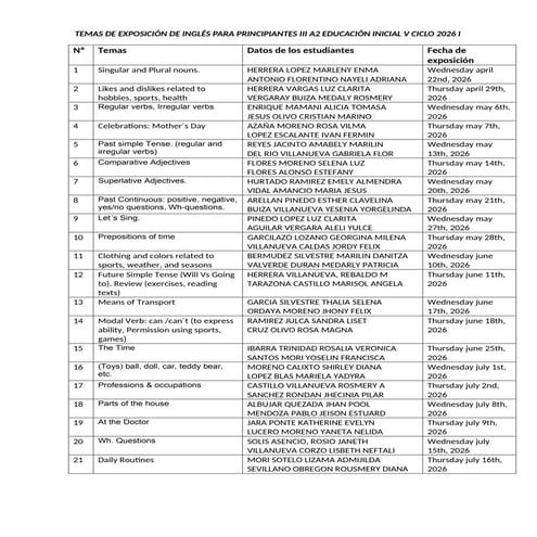 Comprehensive English Topics for Beginners A2 Level in Early Education ...