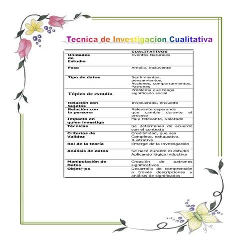 Temas de investigacion