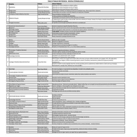 Temas de trabalho np