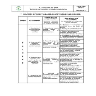 Temas e indicadores de logro Cienci...