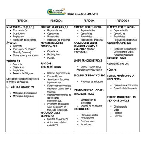 Temas grado décimo 2017