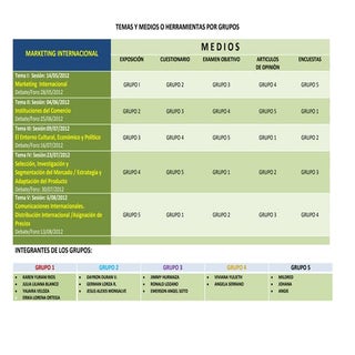 Temas y medios o herramientas por g...