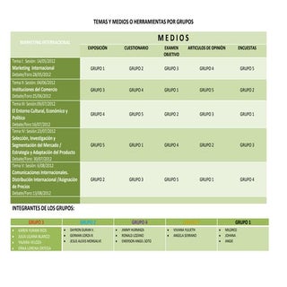 Temas y medios o herramientas por g...