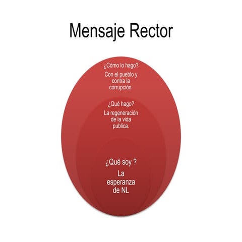 Tematicas de campaña Nuevo Leon