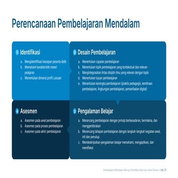 Contoh Modul Ajar Pendekatan Pembelajaran mendalam | PPTX