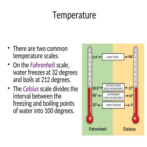 Temp_and_Time_F.ppt for grade 7, 8, 9, 10