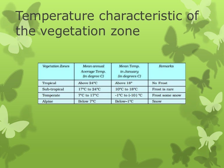 Temperature characteristic of the vegetation zone