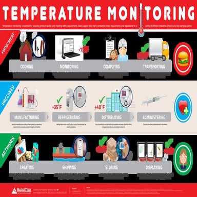 Temperature Monitoring