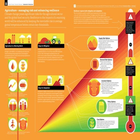 Infographic: Agriculture and Climate Change