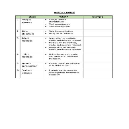 Designing Teaching: ASSURE