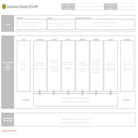 Template - Business Model SCOPE (english)