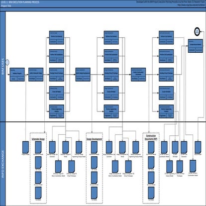 BIM Execution plan | PDF