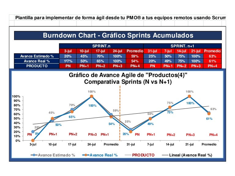 plantilla quot agile burndown chart quot pmo 193 gile agile burndown chart template