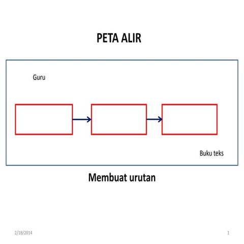 Template peta pemikiran_ctk_latest