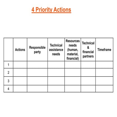 Template priority actions
