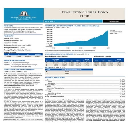 Templeton global bond fund