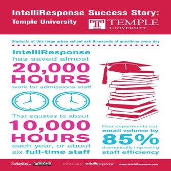 Temple University [infographic]
