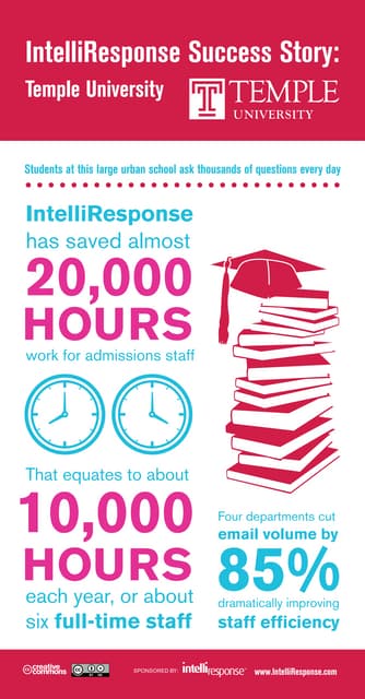 University of Miami [infographic] | PDF