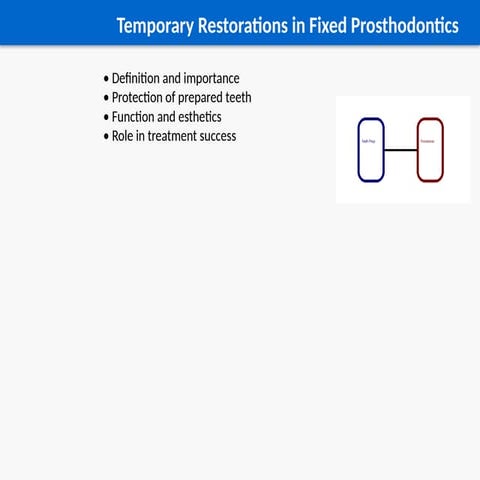 Comprehensive Guide to Temporary Restorations in Fixed Prosthodontics ...