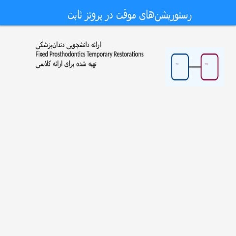 Comprehensive Guide to Fixed Prosthodontics Temporary Restorations in ...