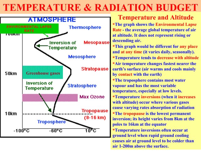 Temperature radiation climatology-Climatology Chapter