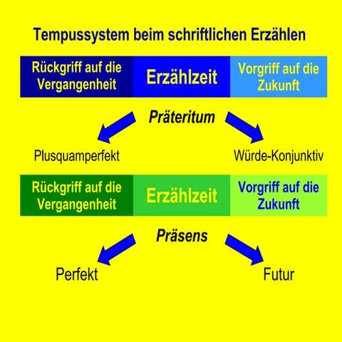 Tempussystem | PPT