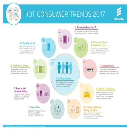 ConsumerLab: 10 hot consumer trends 2017 - infographic