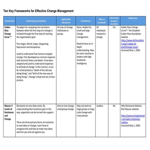 Ten-Key-Frameworks-for-Effective-Change-Management.pdf