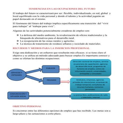 Tendencias en las ocupaciones del futuro