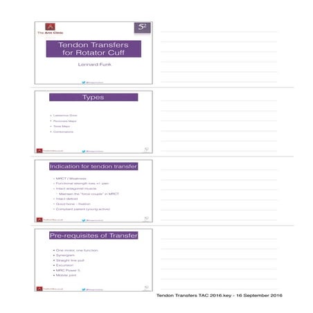 Tendon Transfers around the Shoulder