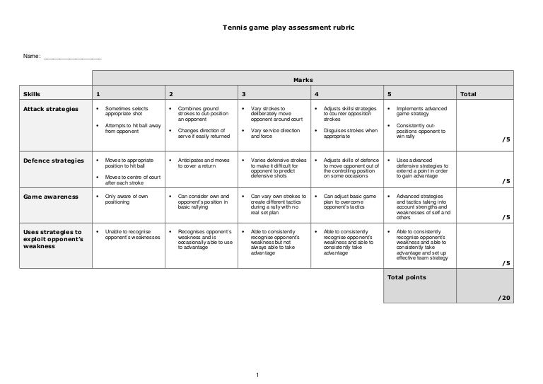 Tennis game play assessment rubric