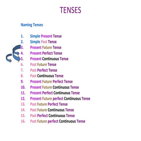 T E N S E S