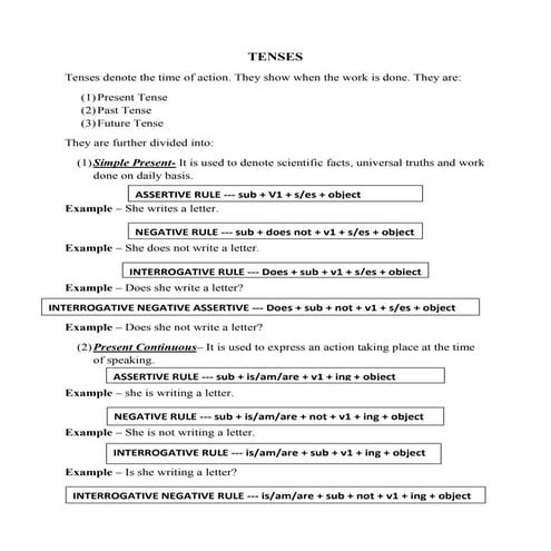 16 Tenses Chart in English Grammar (Formula.pptx