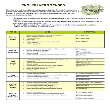 English Verb Tenses 