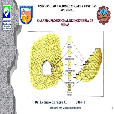 Tensiones en rocas y macizos,