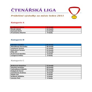 Čtenářská liga leden