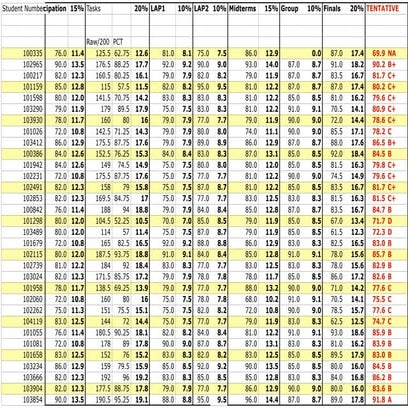 First term 11 12 grading sheet | DOC