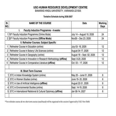 UGC-HRDC Banaras Hindu University 2026-27 Faculty Development Schedule ...