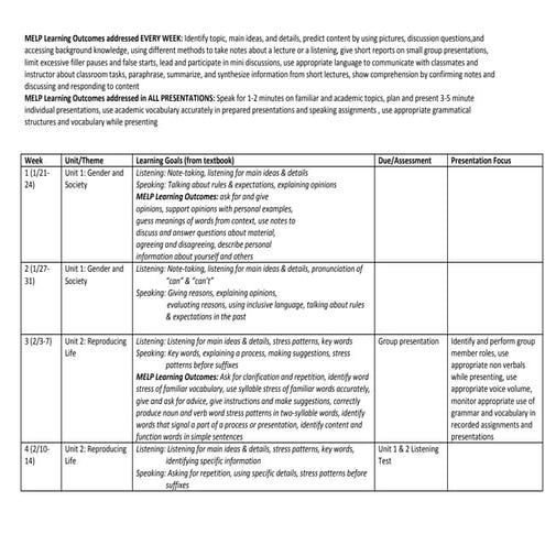 Tentative schedule & learning outcomes