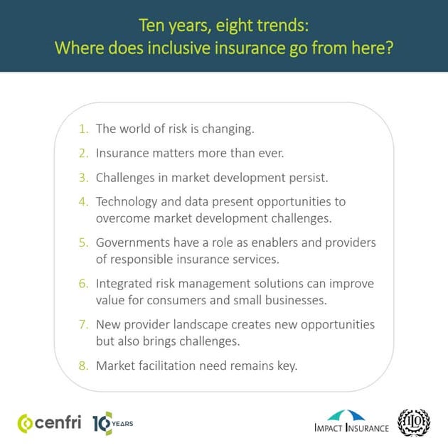 Ten years, eight trends: where does inclusive insurance go from here?