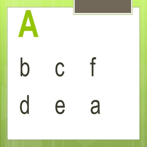 Presentation ABC | PPT
