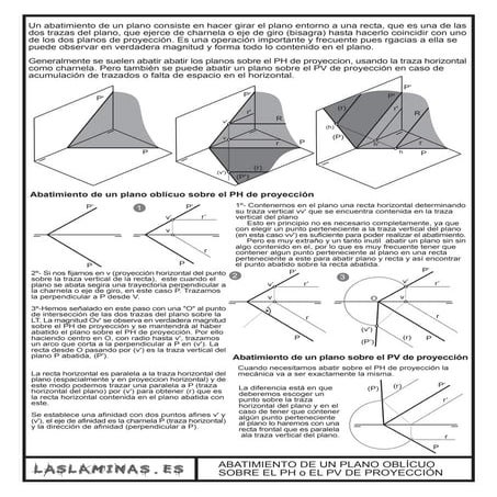 Teoría. abatimientos